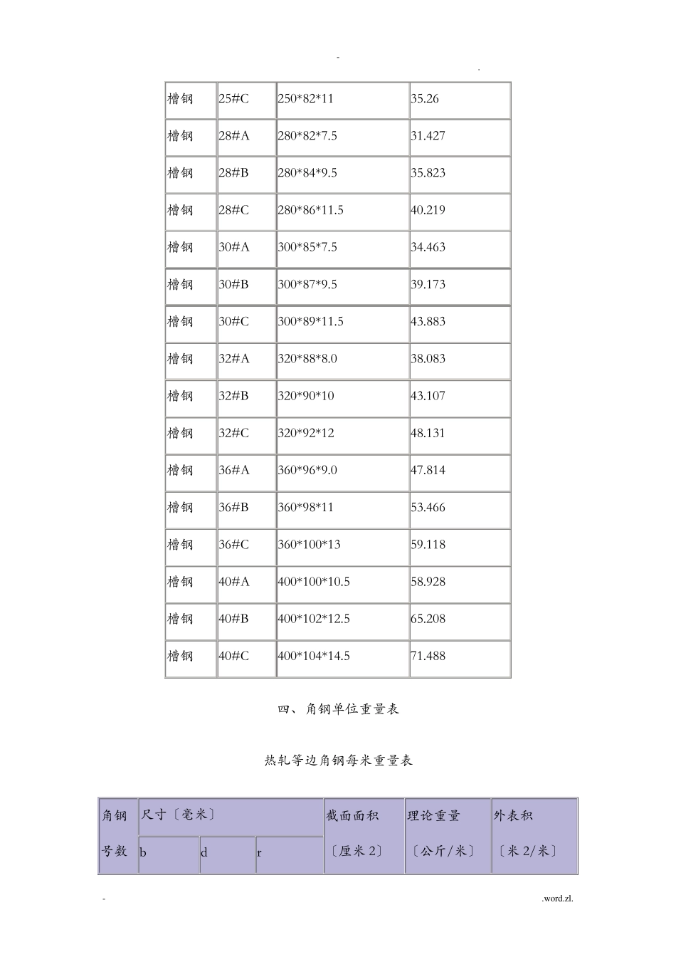 国标槽钢规格表大全_第2页