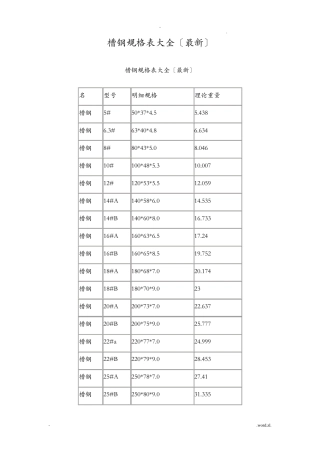 国标槽钢规格表大全