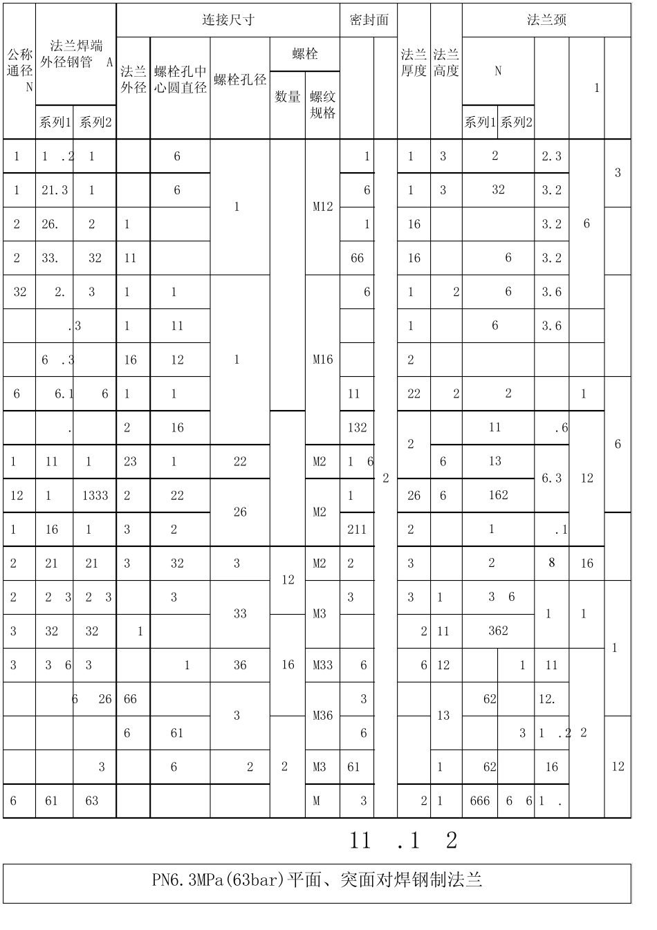 国标法兰尺寸_第3页