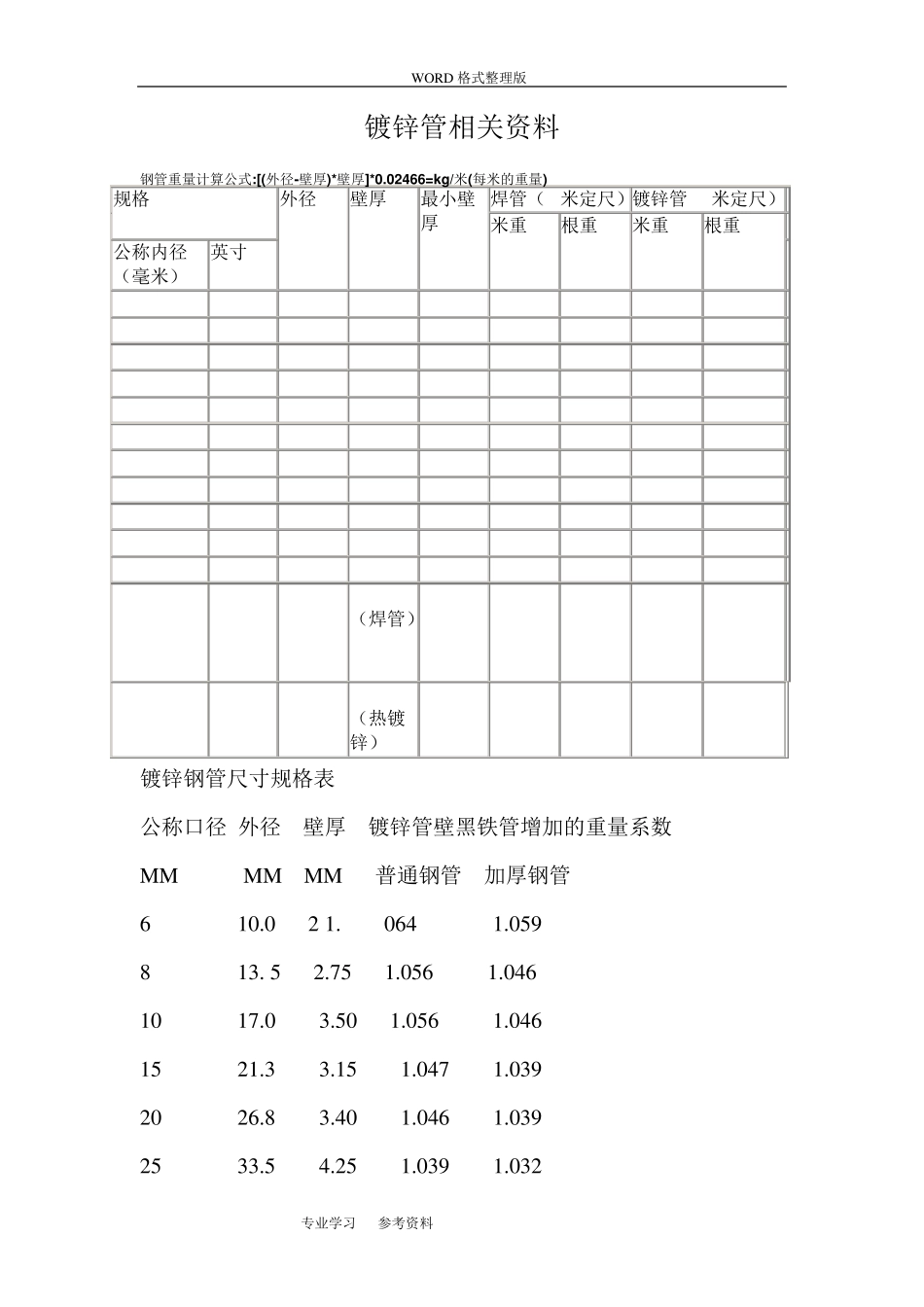 国标热镀锌钢管规格、尺寸理论重量表_第1页