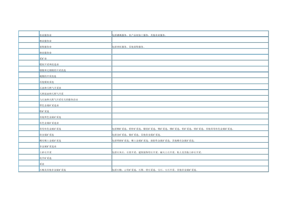 国民经济行业分类_第2页