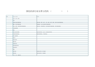 国民经济行业分类