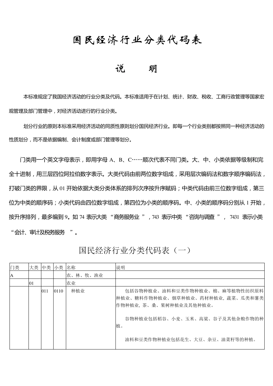 国民经济行业分类代码_第1页
