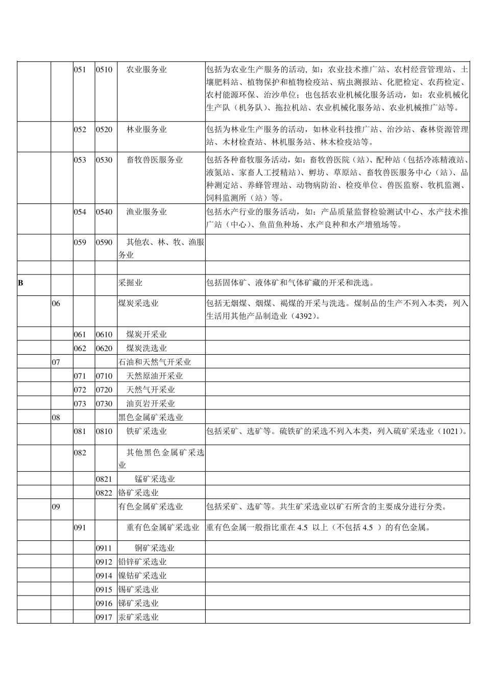 国民经济行业分类代码_第3页