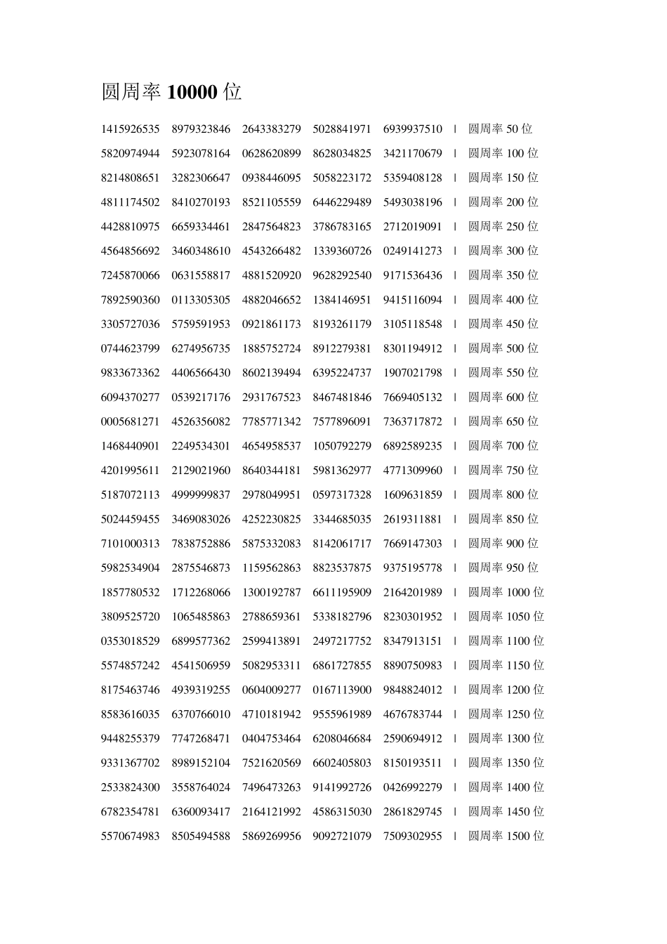 圆周率1000000位_第1页