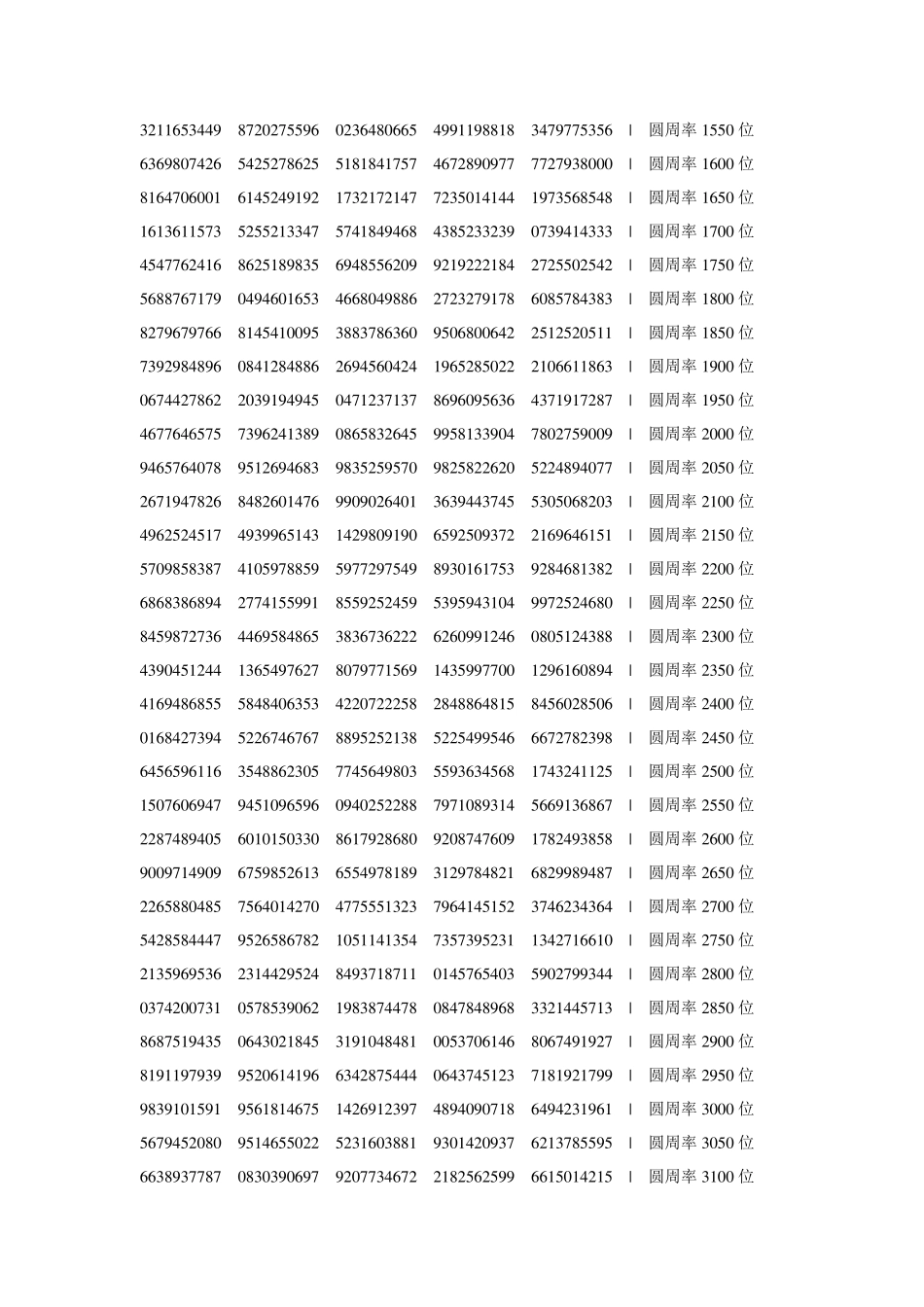 圆周率1000000位_第2页