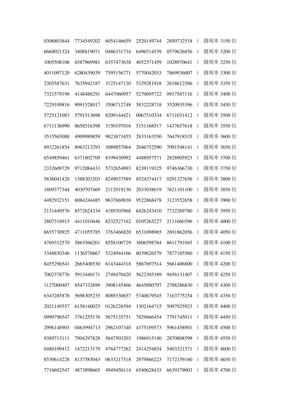 圆周率1000000位_第3页