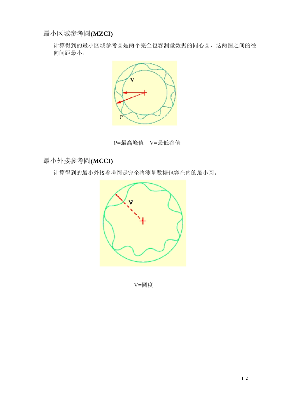 圆度仪说明书_第2页