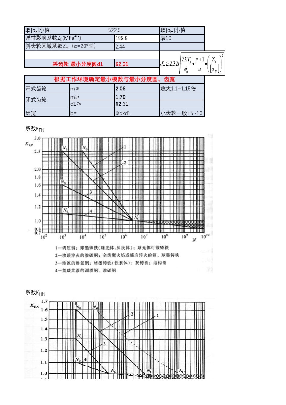 圆柱齿轮强度计算与校核(可编辑修改公式)_第2页