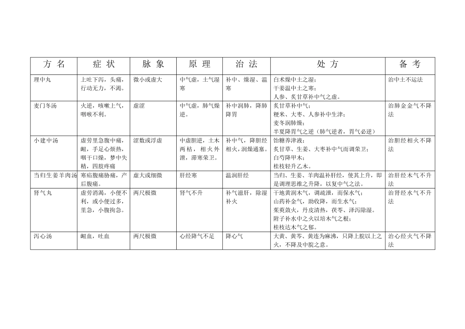 圆运动的古中医学_第1页