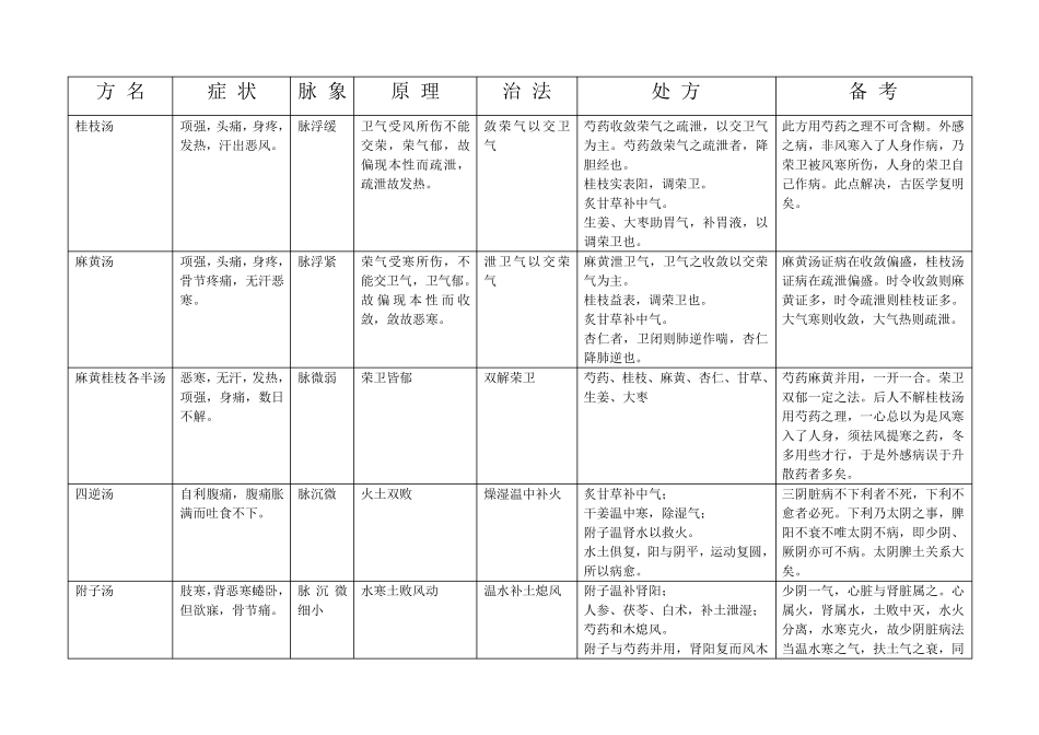 圆运动的古中医学_第2页