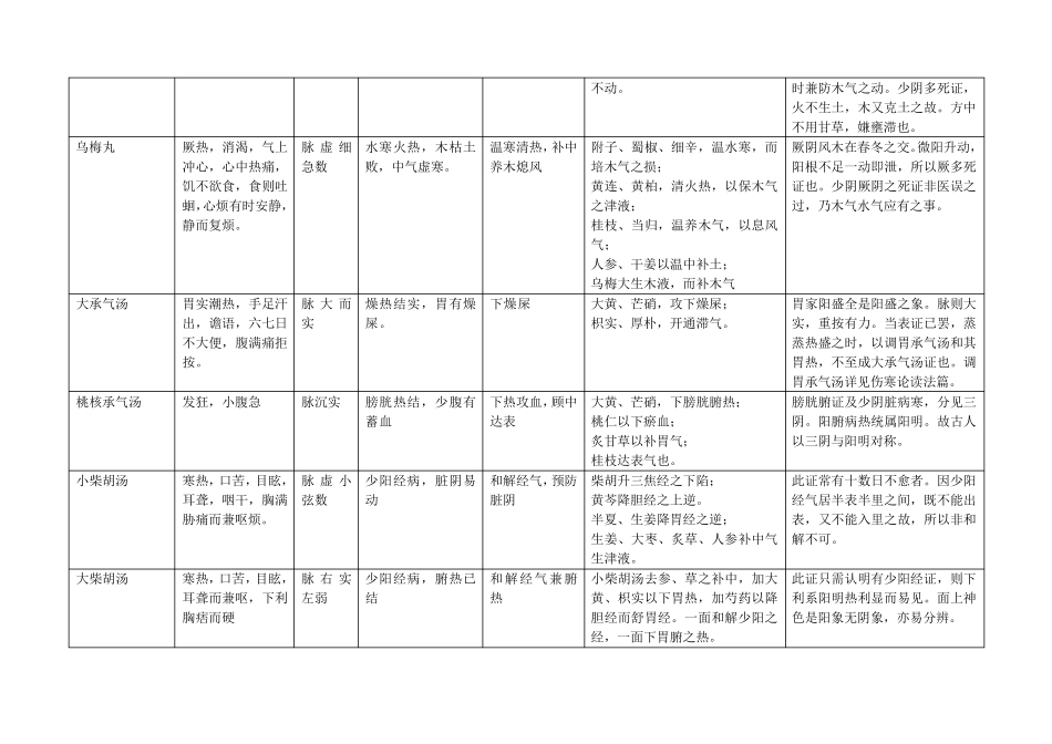 圆运动的古中医学_第3页