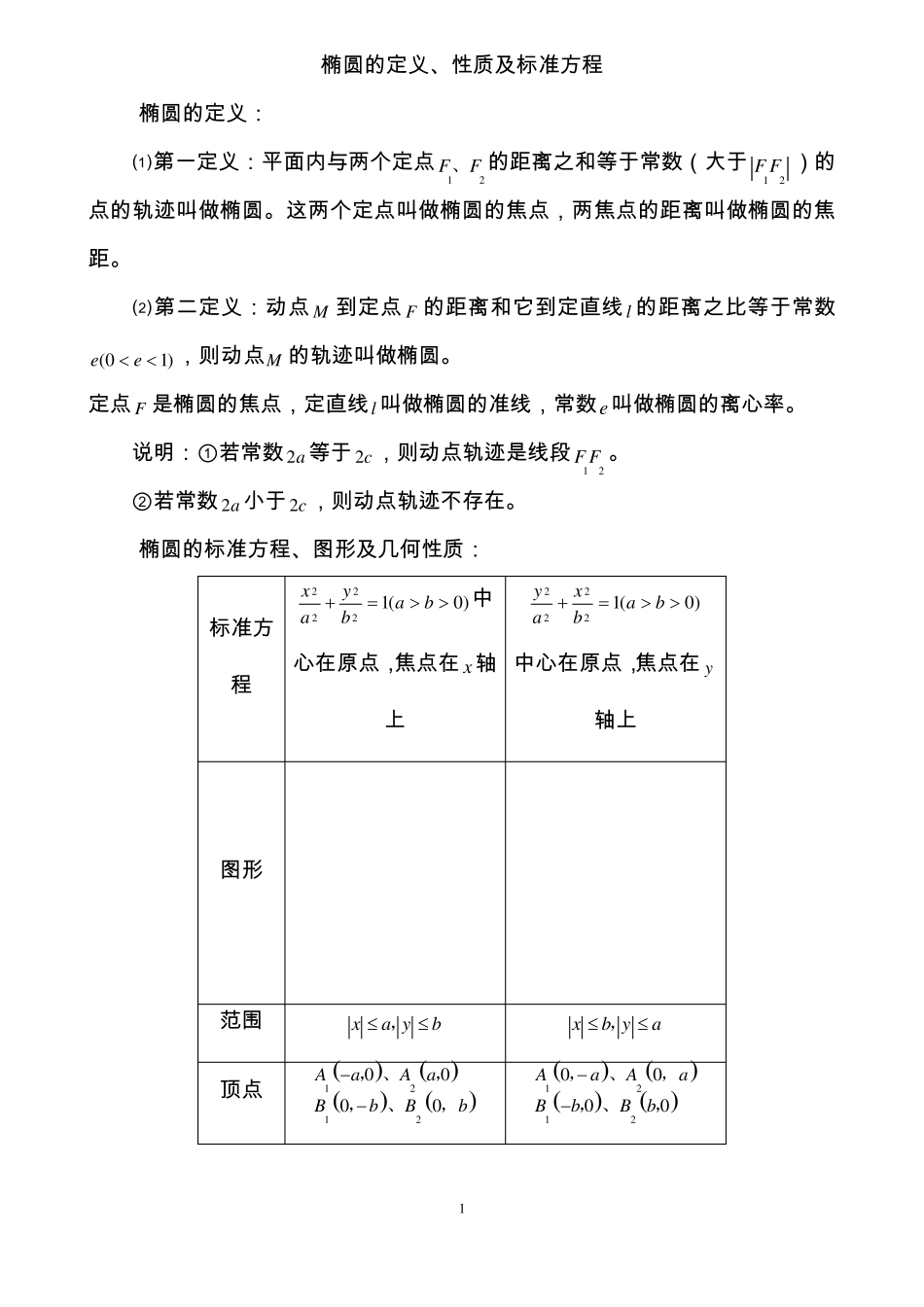 圆锥曲线(椭圆,双曲线,抛物线)的定义、方程和性质知识总结_第1页