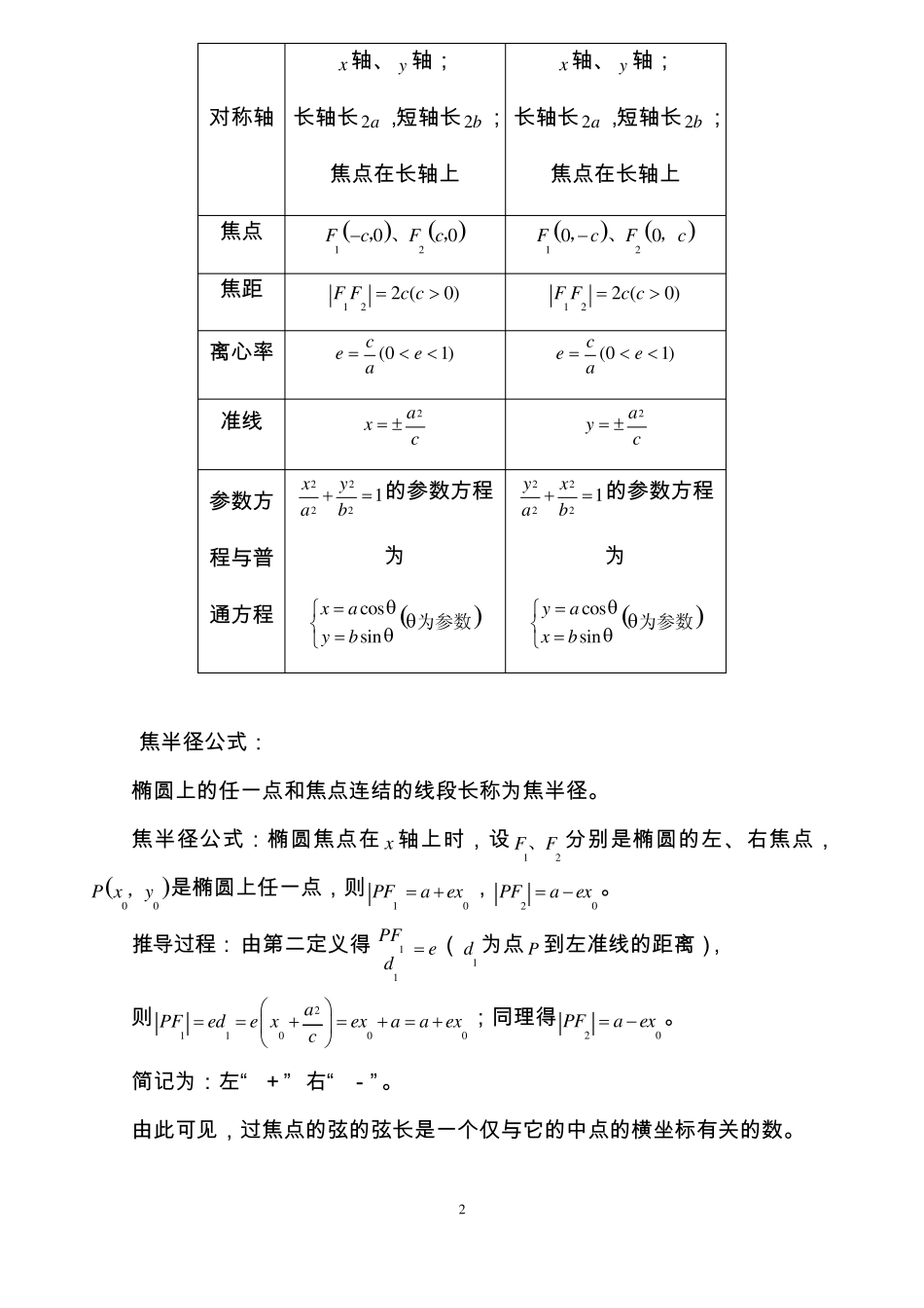 圆锥曲线(椭圆,双曲线,抛物线)的定义、方程和性质知识总结_第2页