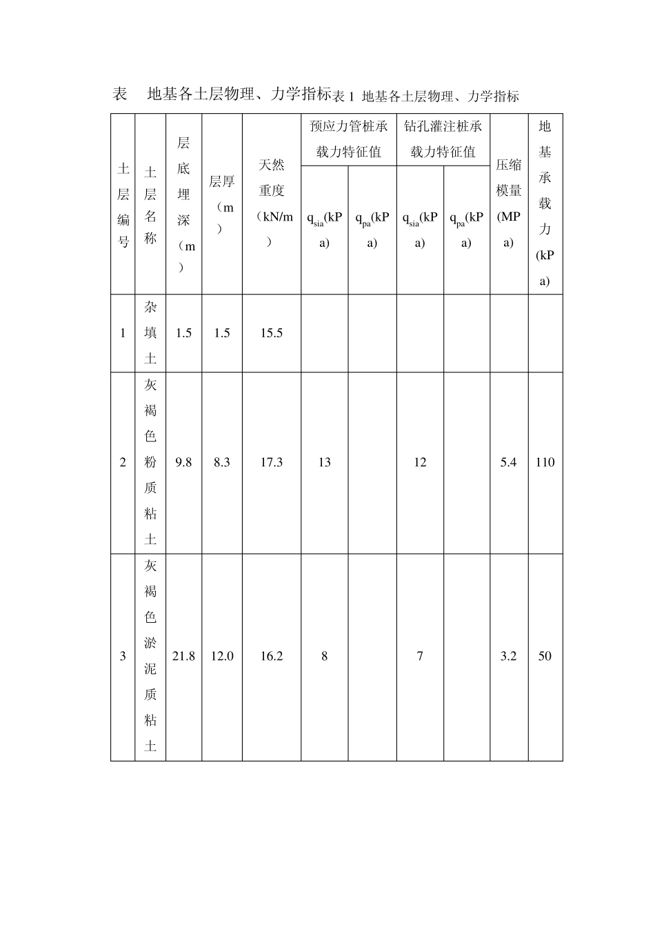 土力学地基基础课程设计_第2页