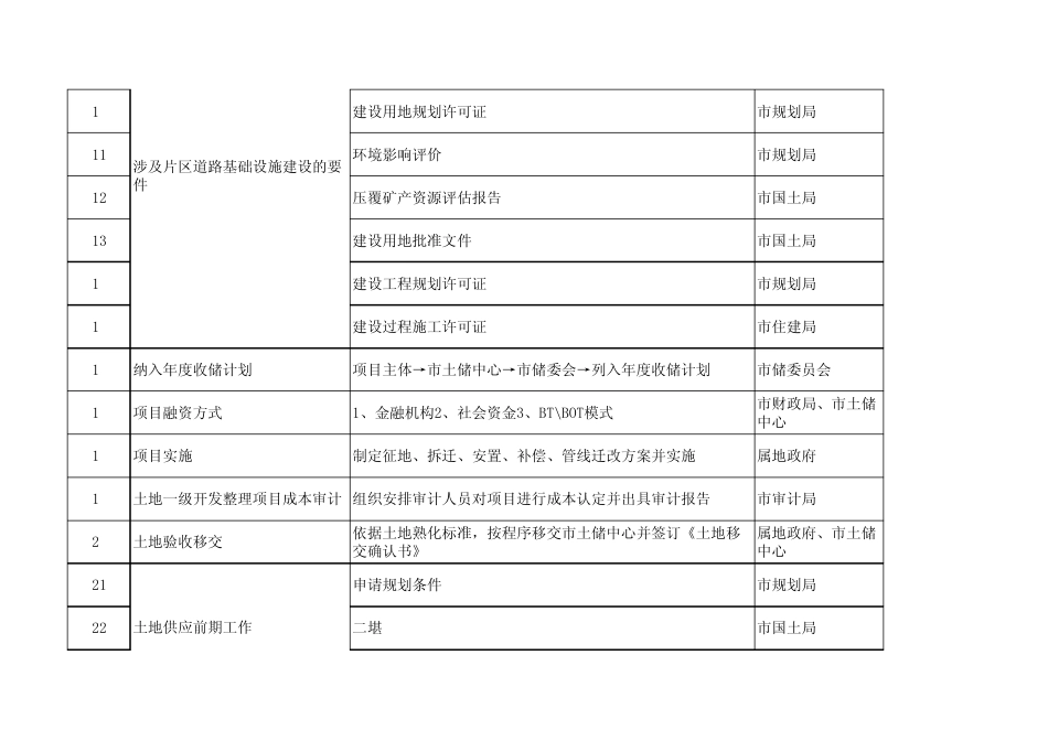 土地一级开发整理工作流程表_第2页