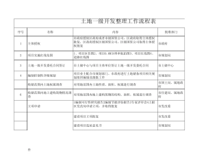 土地一级开发整理工作流程表