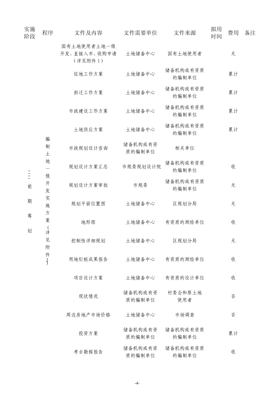 土地一级开发流程_第2页