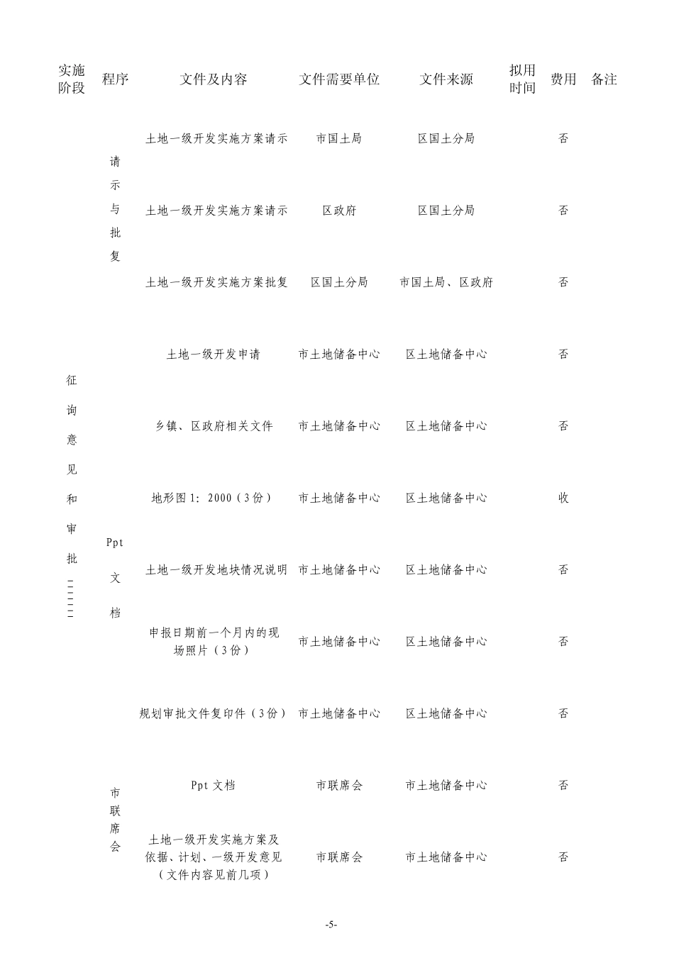 土地一级开发流程_第3页