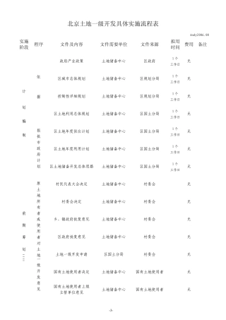 土地一级开发流程