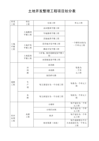 土地开发整理工程项目划分表