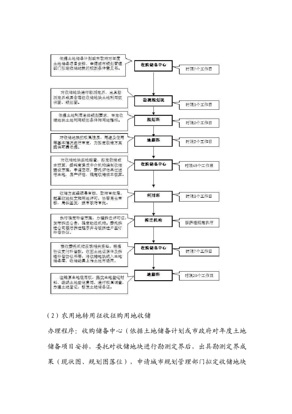 土地收储项目流程_第2页