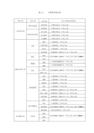 土地整治工程质量检验与评定规程附表