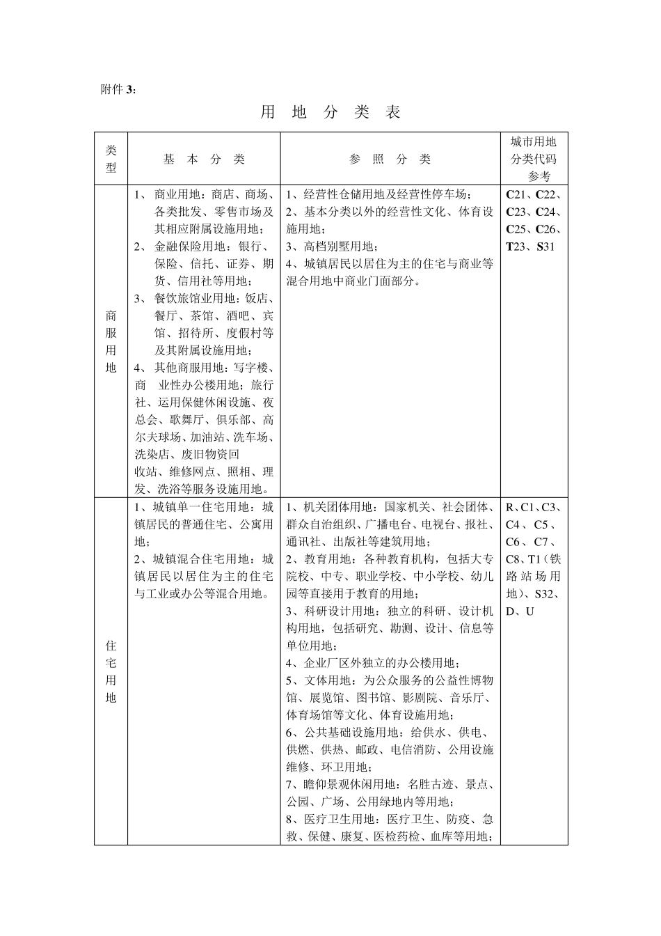 土地用地性质表全_第1页