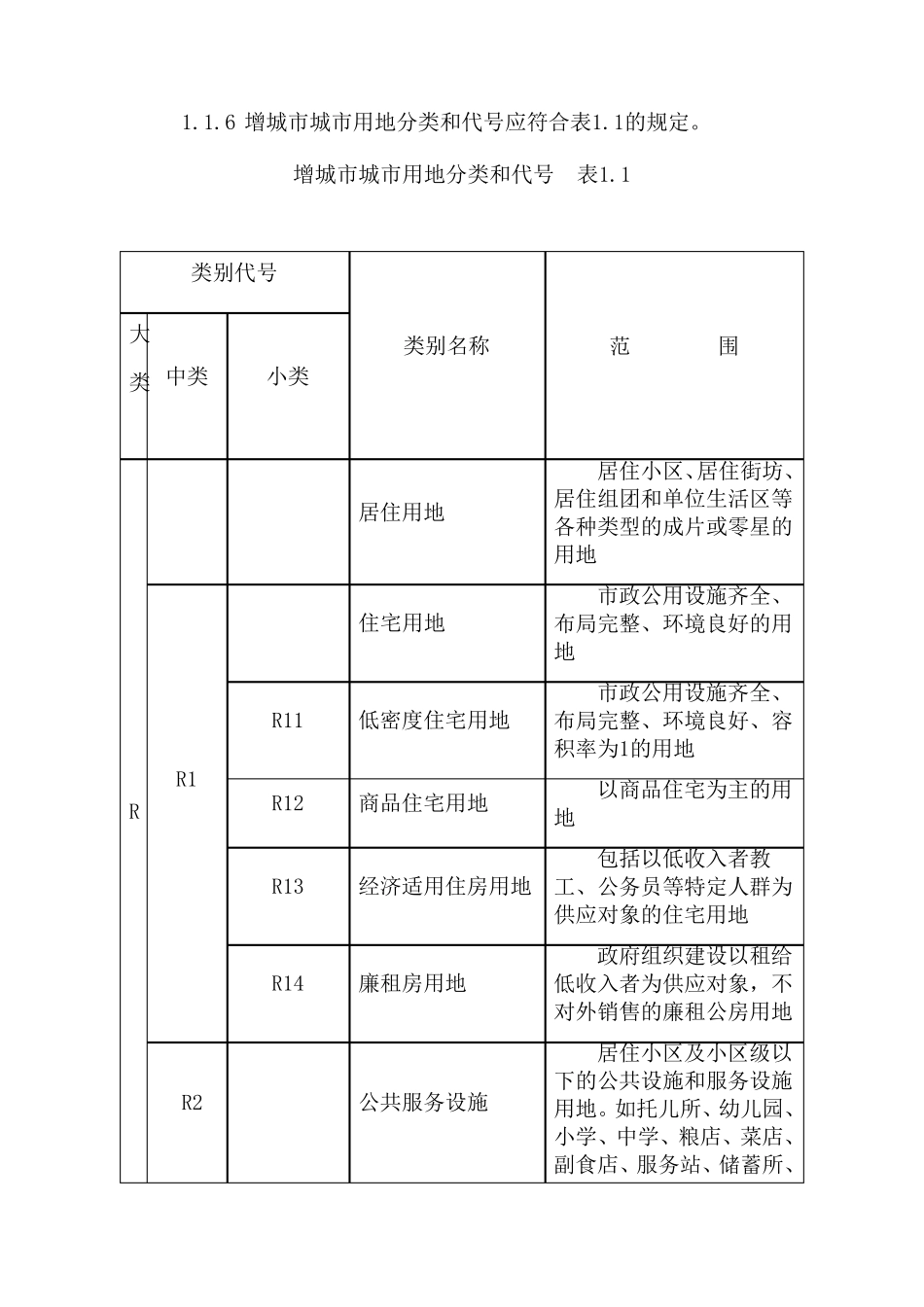土地用地性质表全_第3页