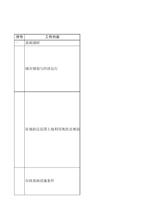 土地运营合作项目前期调研及控规编制工作内容及管控计划