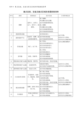 土壤污染隐患排查附件