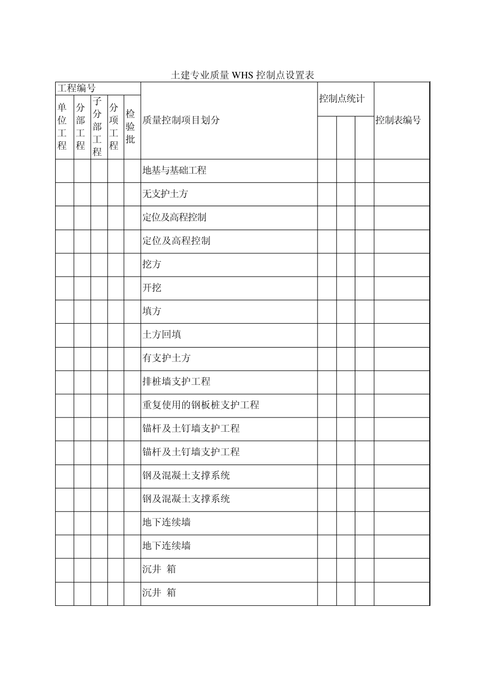 土建专业质量WHS控制点设置表(通用)_第1页