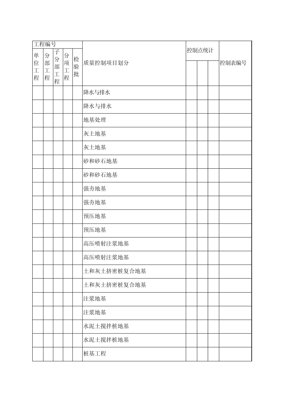 土建专业质量WHS控制点设置表(通用)_第2页