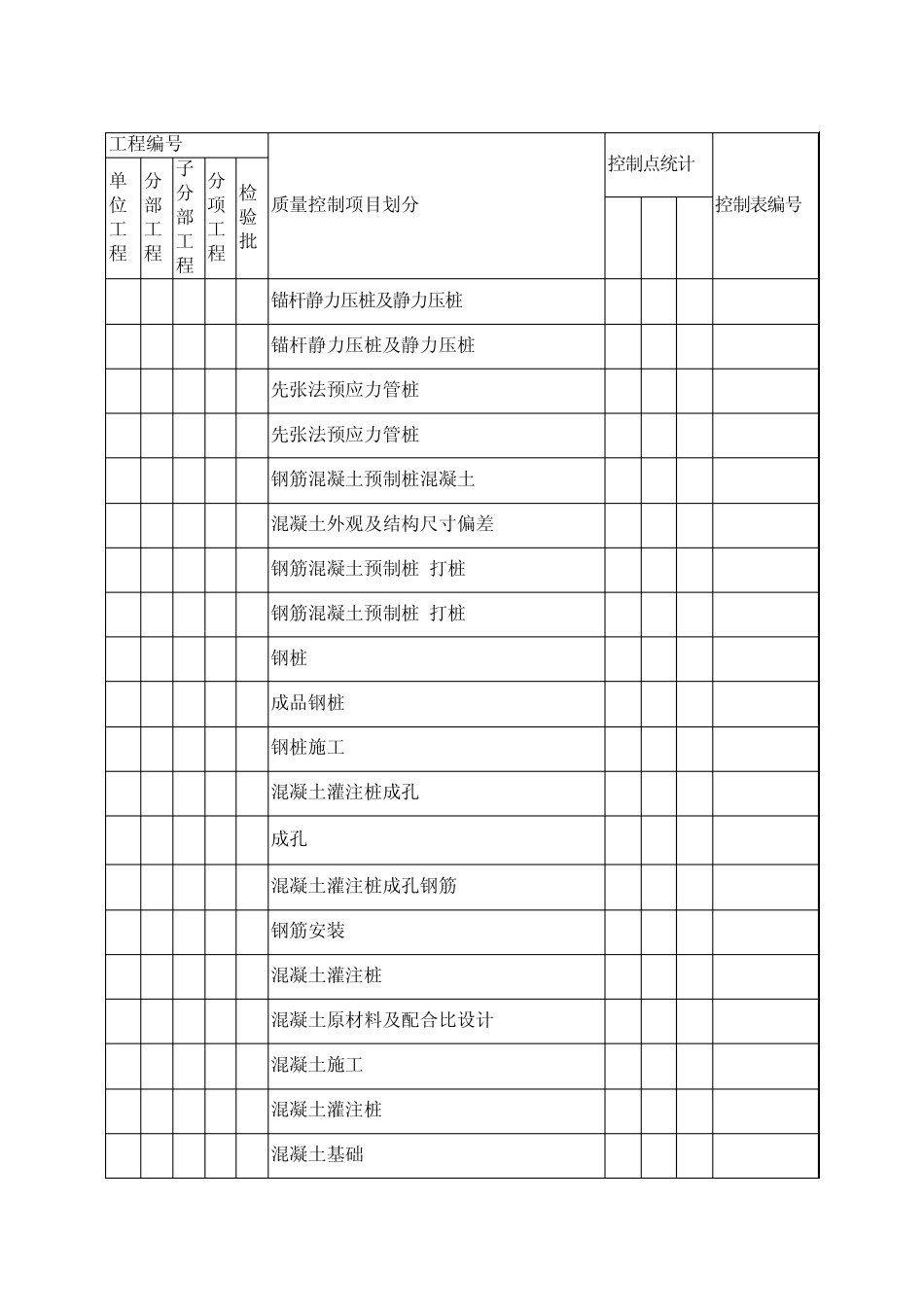 土建专业质量WHS控制点设置表(通用)_第3页