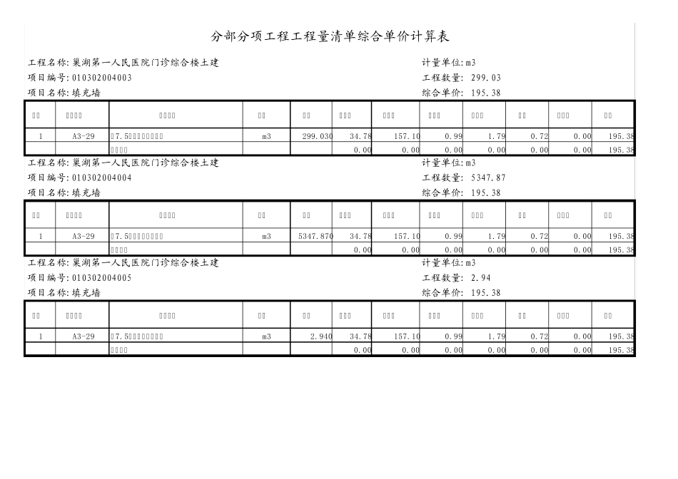 土建分部分项工程工程量清单综合单价计算表_第2页
