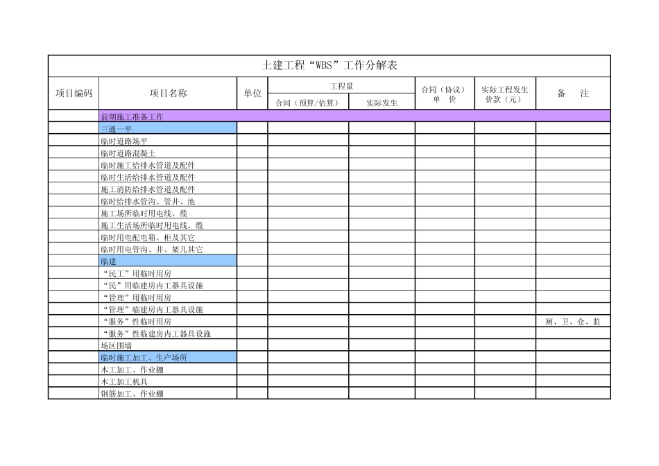 土建工程WBS管理_第1页