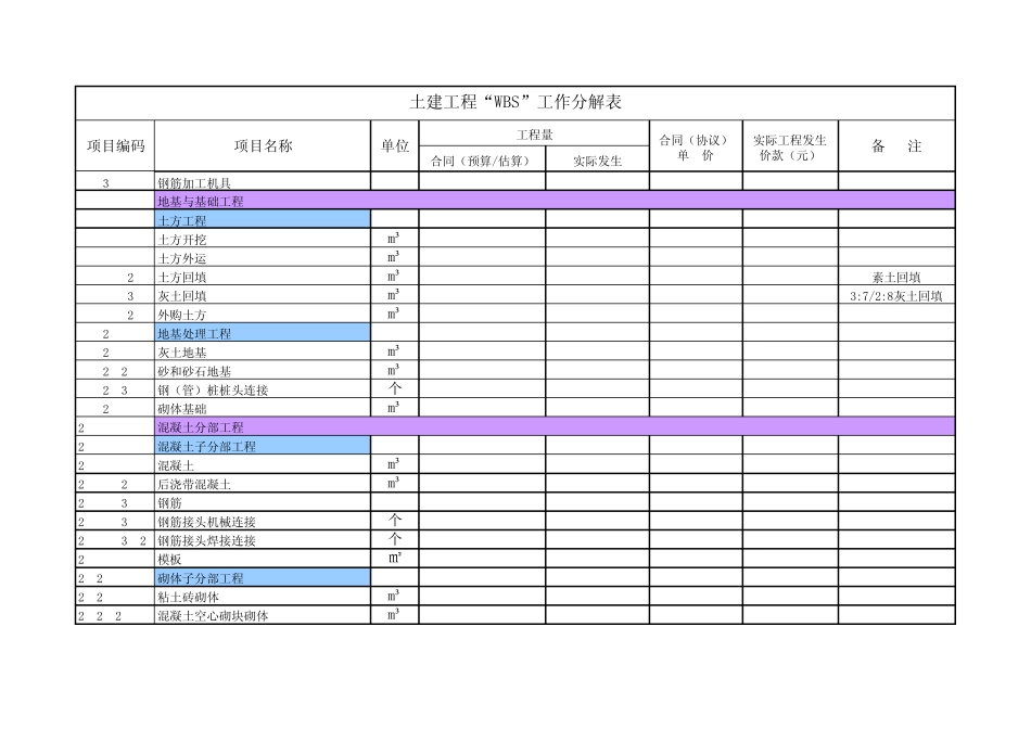 土建工程WBS管理_第2页
