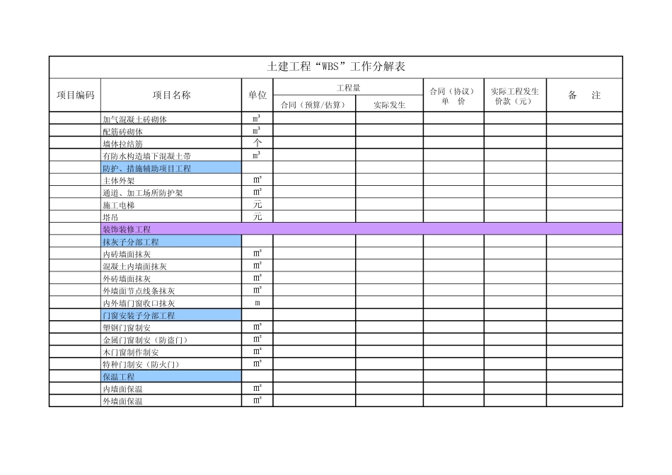 土建工程WBS管理_第3页