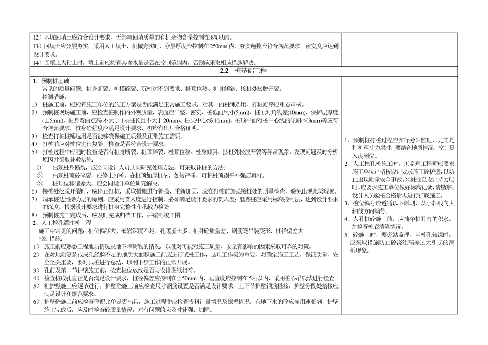 土建工程主要分部分项工程质量控制要点_第2页
