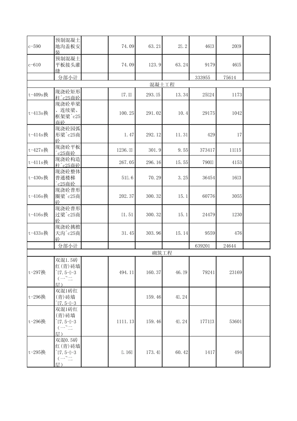 土建工程结算书_第2页
