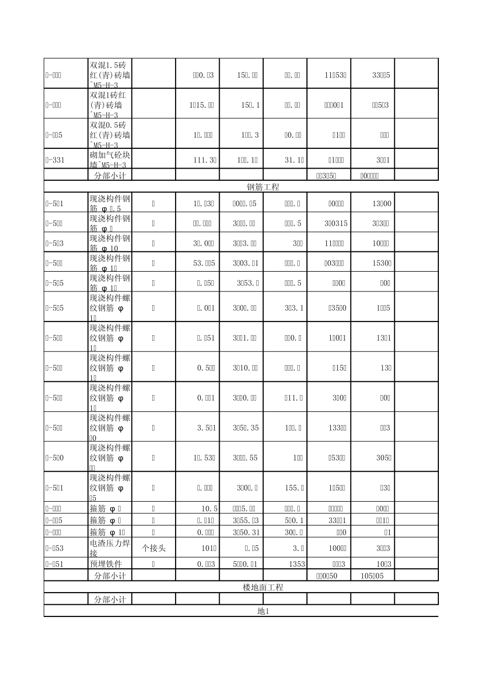 土建工程结算书_第3页