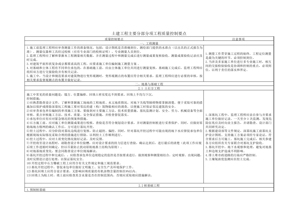 土建工程质量控制要点_第1页