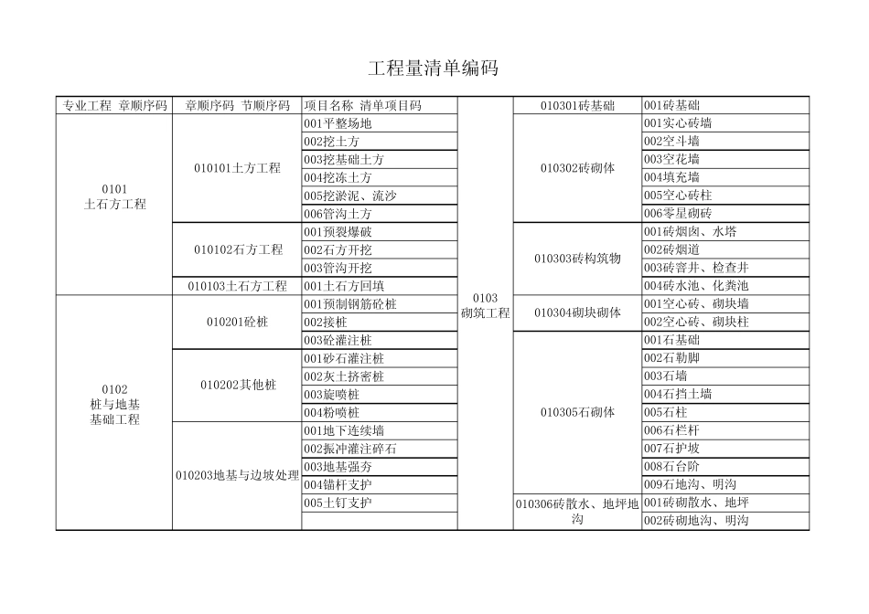 土建工程量清单编码查询表_第1页