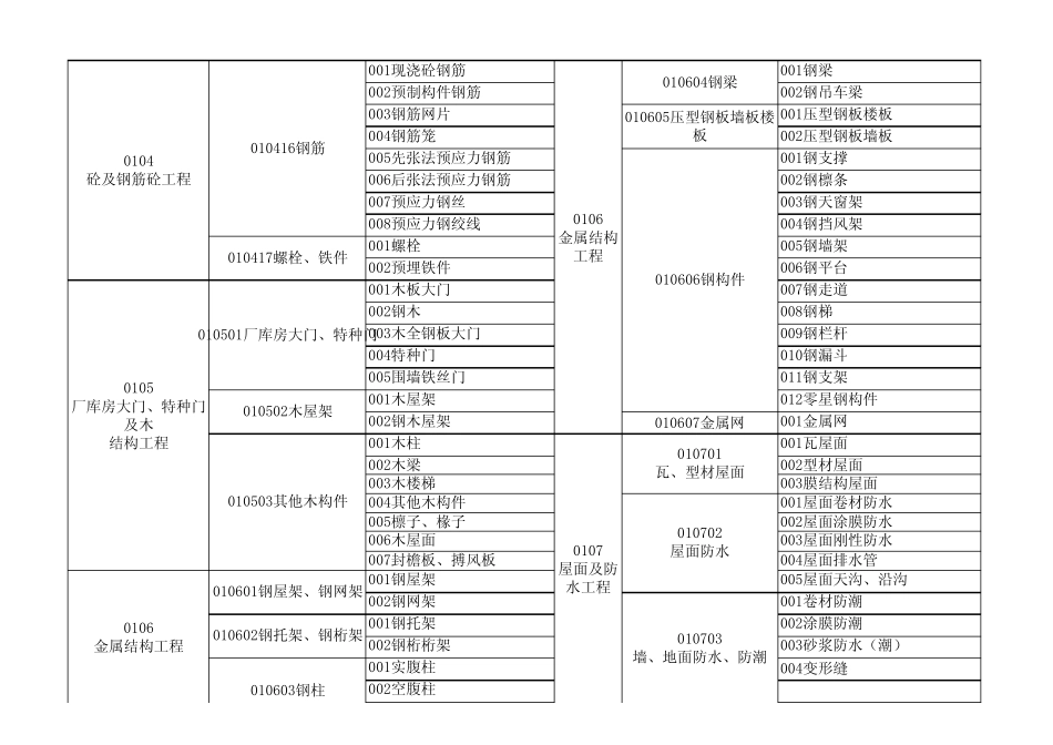 土建工程量清单编码查询表_第3页