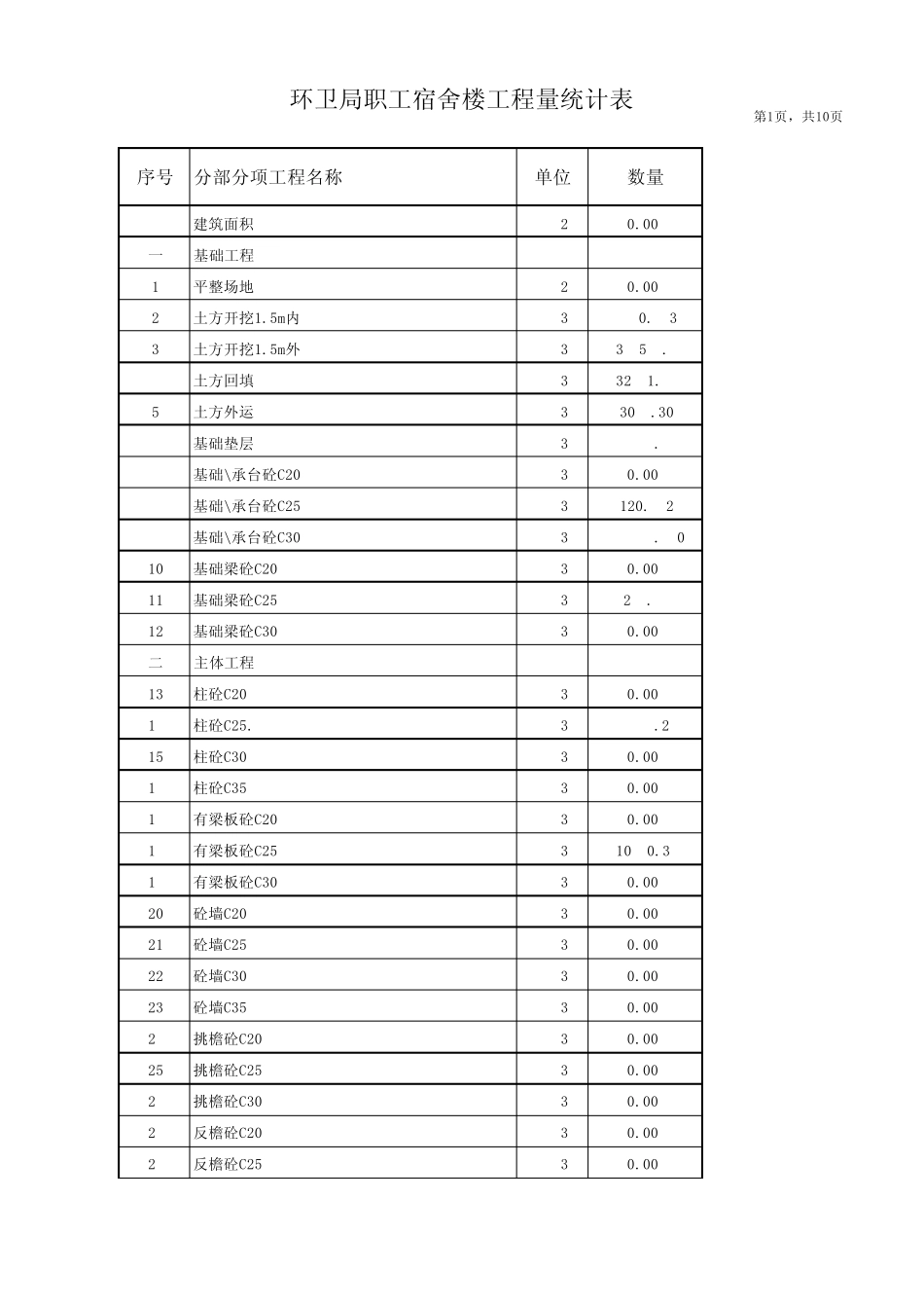 土建工程量计算书_第1页