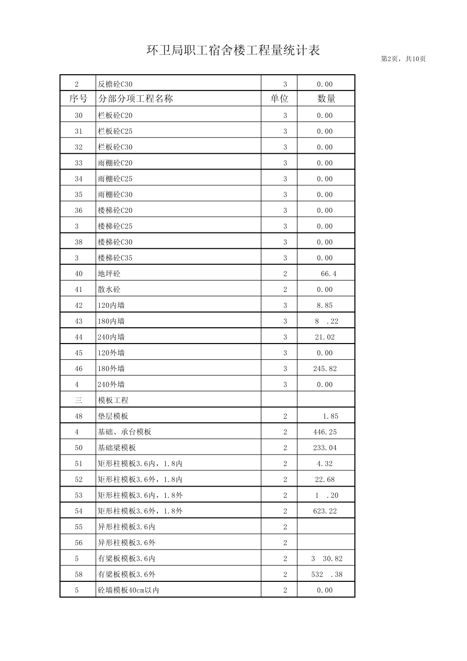 土建工程量计算书_第2页