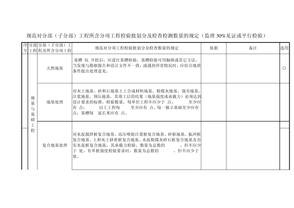 土建检验批划分_第1页