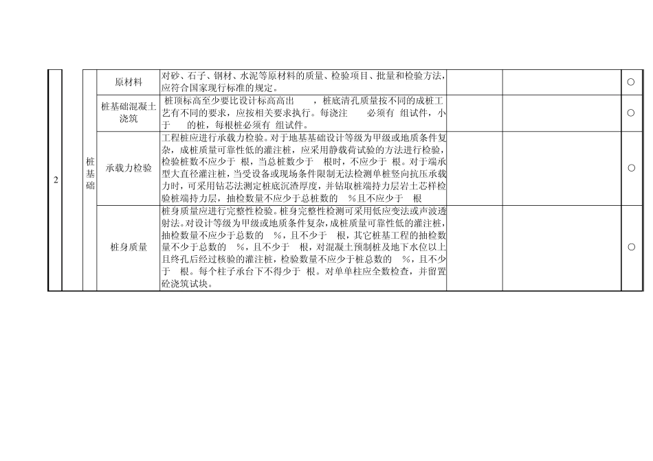 土建检验批划分_第2页