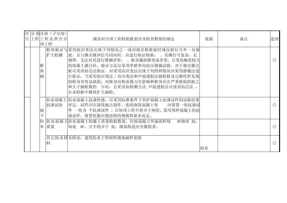土建检验批划分_第3页