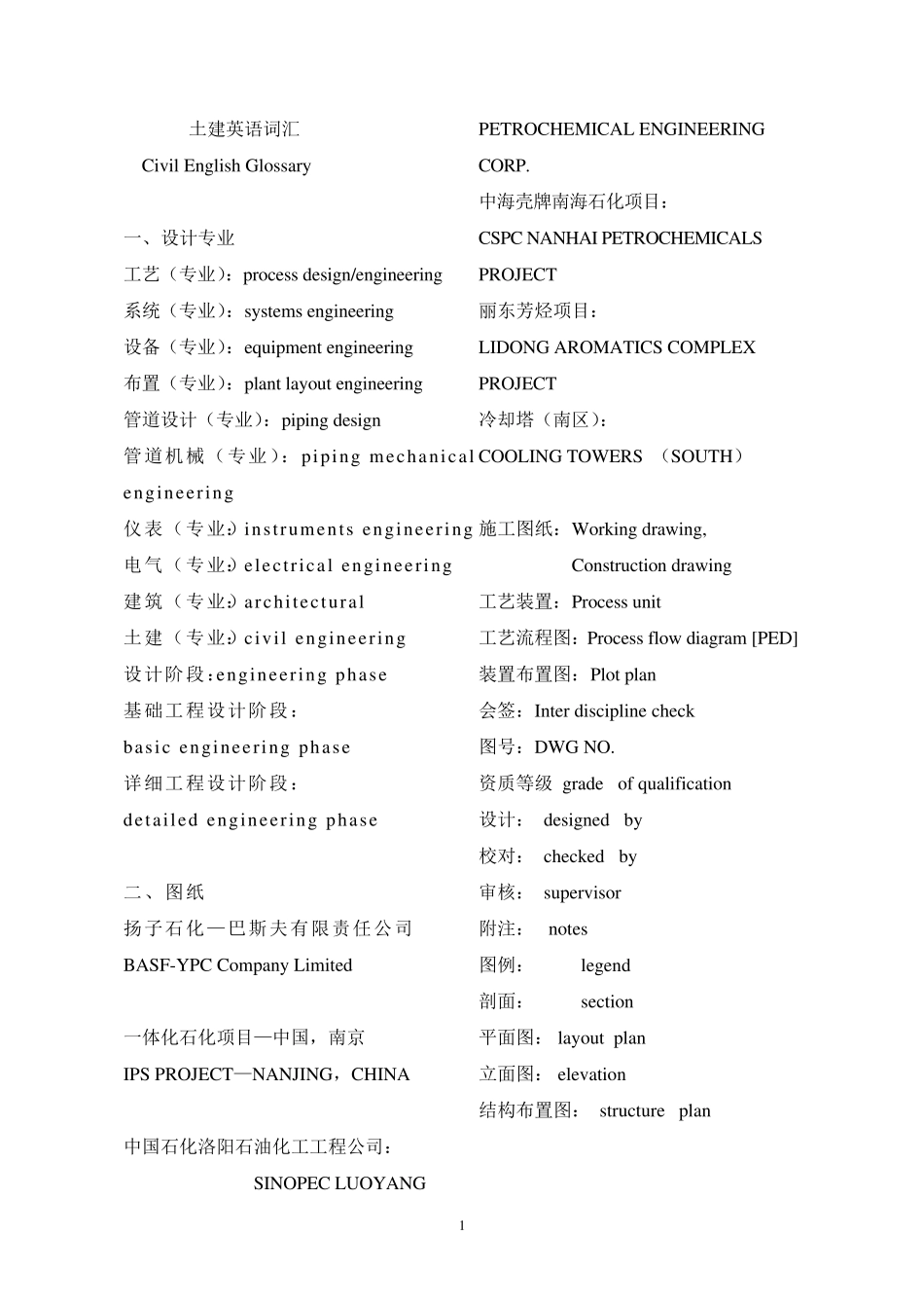 土建英语词汇_第1页